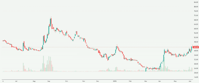 Meyka AI: Ola Electric Mobility Limited (OLAELEC.NS) Stock Overview, June 5, 2026