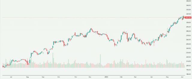 Meyka AI: Apple Inc. (AAPL) Stock Overview, June 5, 2026