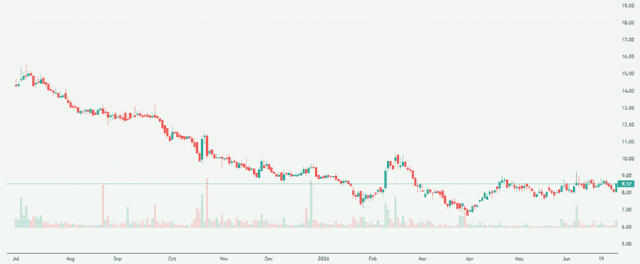 Meyka AI: Zee Media Corporation Limited (ZEEMEDIA.NS) Stock Overview, July 1, 2026