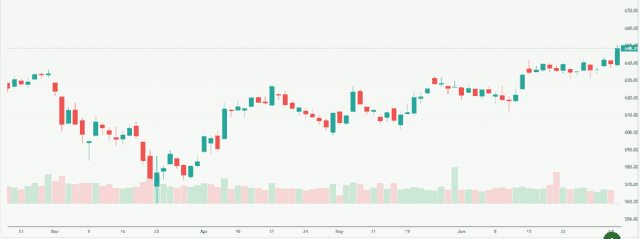 Meyka AI: STOXX Europe 600 (^STOXX) Index Overview, July 9, 2026