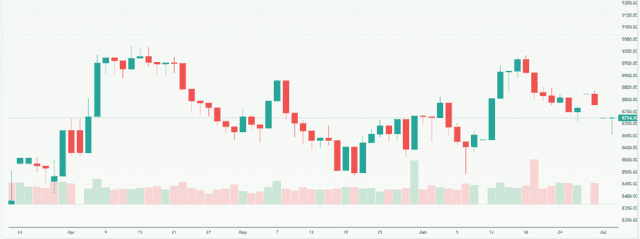 Meyka AI: S&P/ASX 200 (^AXJO) Index Overview, July 10, 2026