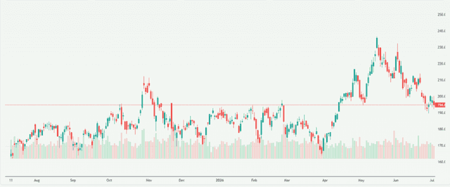 Meyka AI: NVIDIA Corporation (NVDA) Stock Overview, July 10, 2026