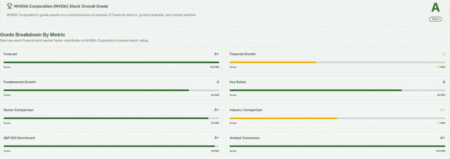 Meyka AI: NVIDIA Corporation (NVDA) AI-Powered Stock Analysis, July 10, 2026