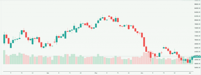 Meyka AI: Bitcoin USD (BTCUSD) Stock Overview, July 10, 2026