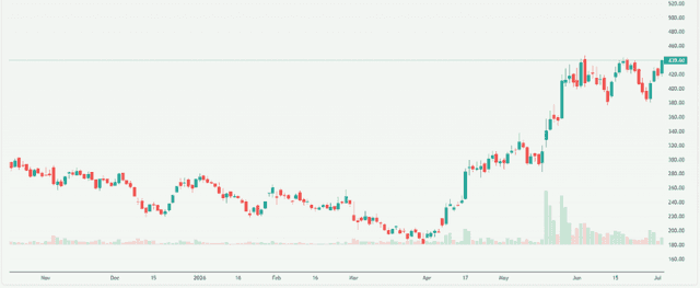 Meyka AI: Apollo Micro Systems Limited (APOLLO.BO) Stock Overview, July 10, 2026