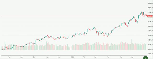 Meyka AI: Nikkei 225 (^N225) Index Overview, July 10, 2026
