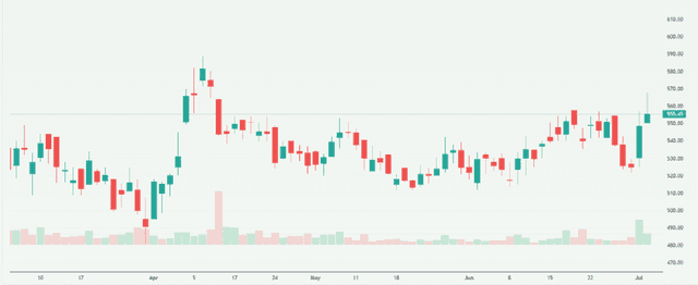 Meyka AI: Just Dial Limited (JUSTDIAL.NS) Stock Overview, July 13, 2026