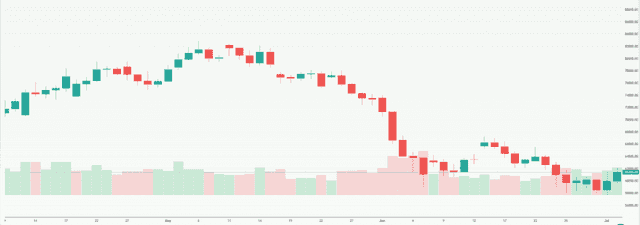 Meyka AI: Bitcoin USD (BTCUSD) Stock Overview, July 13, 2026