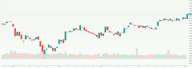 Meyka AI: STOXX Europe 600 (^STOXX) Index Overview, July 13, 2026