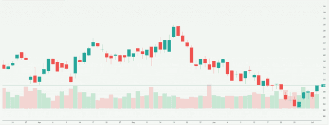 Meyka AI: SoftBank Corp. (9434.T) Stock Overview, July 14, 2026