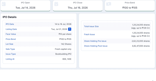 Chittorgarh Source: Alpine Texworld IPO Price Current Overview, July 14, 2026