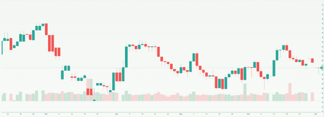 Meyka AI: S&P/ASX 200 (^AXJO) Index Overview, July 14, 2026