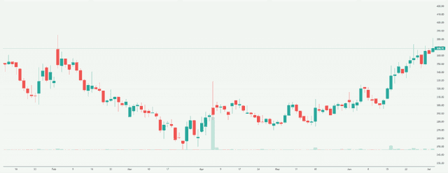 Meyka AI: PDS Limited (PDSL.NS) Stock Overview, July 14, 2026