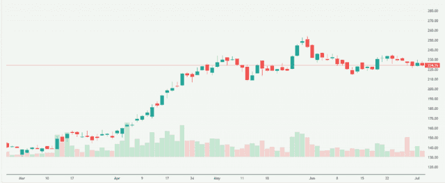 Meyka AI: Adani Power Limited (ADANIPOWER.NS) Stock Overview, July 15, 2026
