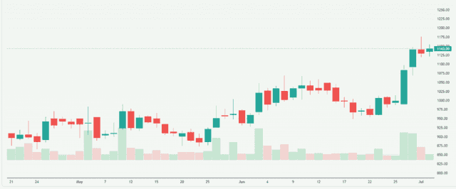 Meyka AI: Ather Energy Ltd. (ATHERENERG.NS) Stock Overview, July 15, 2026