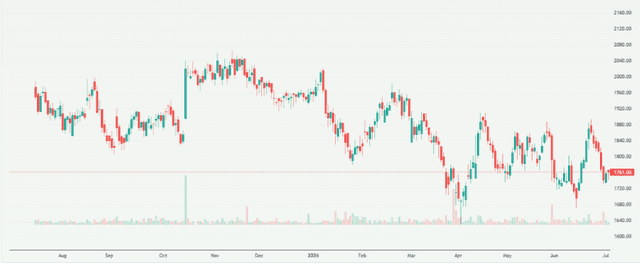 Meyka AI: ICICI Lombard General Insurance Company Limited (ICICIGI.NS), July 16, 2026