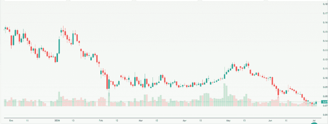 Meyka AI: Dogecoin USD (DOGEUSD) Stock Overview, July 16, 2026