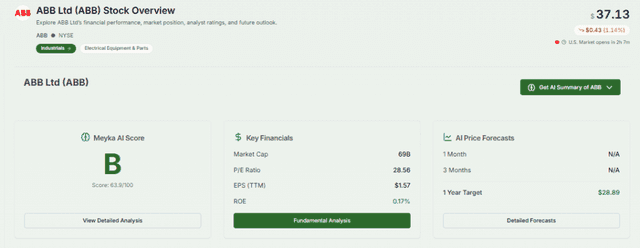 Meyka AI: ABB Ltd (ABB) Stock Overview, July 16, 2026