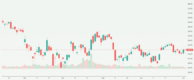 Meyka AI: Jio Financial Services Limited (JIOFIN.NS), July 17, 2026
