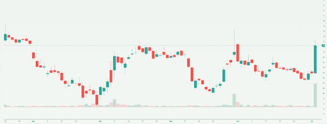 Meyka AI: PC Jeweller Limited (PCJEWELLER.NS) Stock Overview, July 17, 2026