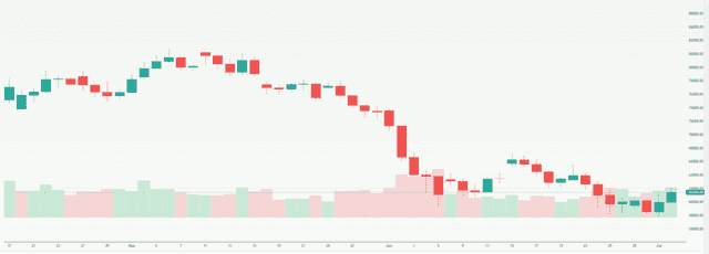 Meyka AI: Bitcoin USD (BTCUSD) Stock Overview, July 17, 2026