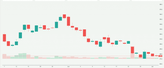 Meyka AI: Vedanta Limited (VEDL.NS) Stock Overview, July 20, 2026