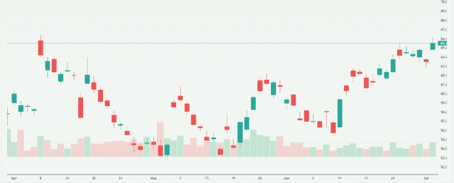 Meyka AI: Ryanair Holdings plc (RYAAY) Stock Overview, July 20, 2026