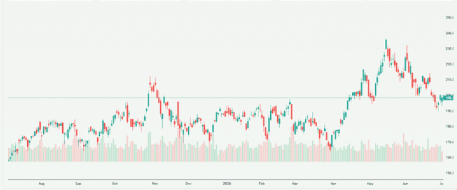 Meyka AI: NVIDIA Corporation (NVDA) Stock Overview, July 2, 2026