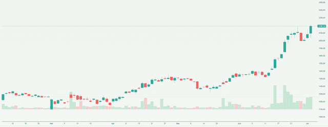 Meyka AI: VA Tech Wabag Limited (WABAG.NS) Stock Overview, July 20, 2026