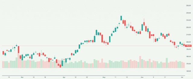Meyka AI: NVIDIA Corporation (NVDA) Stock Overview, July 20, 2026