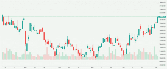 Meyka AI: Berkshire Hathaway Inc. (BRK-A) Stock Overview, July 21, 2026