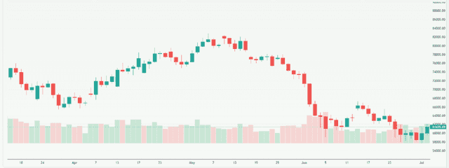 Meyka AI: Bitcoin USD (BTCUSD) Stock Overview, July 21, 2026