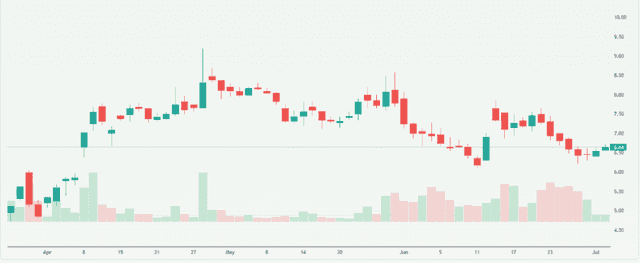 Meyka AI: SEPC Limited (SEPC.NS) Stock Overview, July 21, 2026