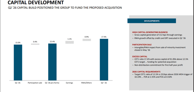 Official Source: BAWAG Group Q2 FY26 Financials Overview, July 21, 2026