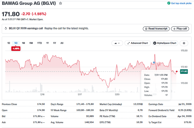 Yahoo Finance Source: BAWAG Group Stock Prices Current Overview, July 21, 2026