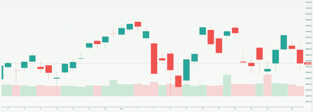 Meyka AI: NASDAQ 100 (^NDX) Index Overview, July 21, 2026