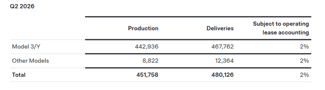Official Source: Tesla Q2 2026 Press Release Overview, July 22, 2026
