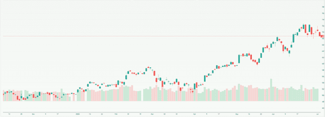 Nikkei 225 (^N225) Index Overview