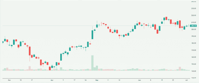 Meyka AI: Bandhan Bank Limited (BANDHANBNK.NS) Stock Overview, July 22, 2026
