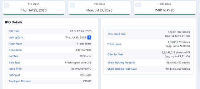 Chittorgarh Source: Indo-MIM IPO Details Overview, July 2026