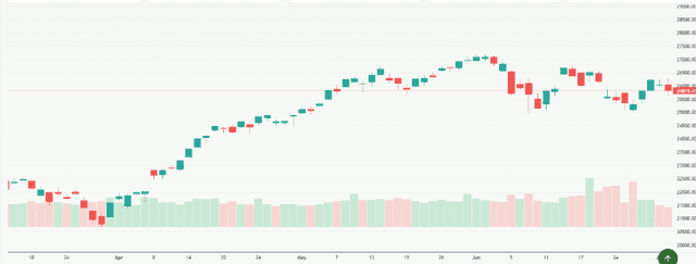 Meyka AI: NASDAQ Composite (^IXIC) Index Overview, July 23, 2026