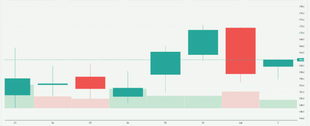 Meyka AI: Space Exploration Technologies Corp. (SPCX) Stock Overview, July 23, 2026