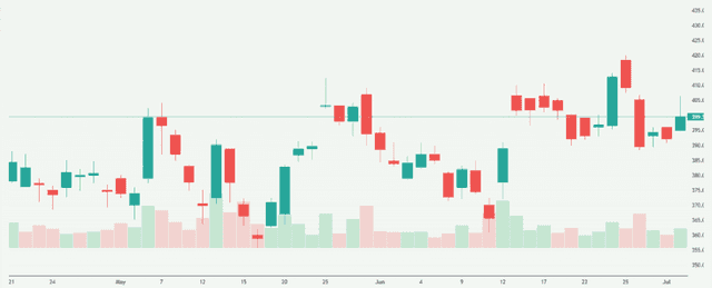 Meyka AI: Hindustan Petroleum Corporation Limited (HINDPETRO.NS) Stock Overview, July 23, 2026
