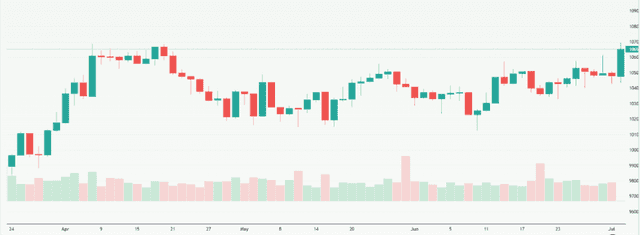Meyka AI: FTSE 100 (^FTSE) Index Overview, July 23, 2026