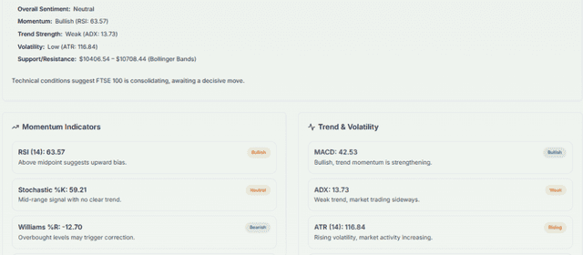 Meyka AI: FTSE 100 (^FTSE) Index: Technical Analysis & Trading Signals Today, July 23, 2026
