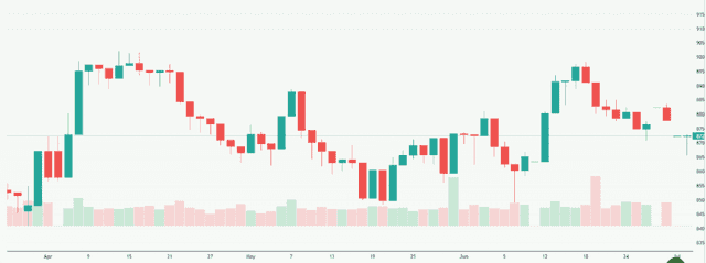 Meyka AI: S&P/ASX 200 (^AXJO) Index Overview, July 2026