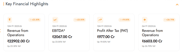 Official Source: Apar Industries Financials Overview, July 2026