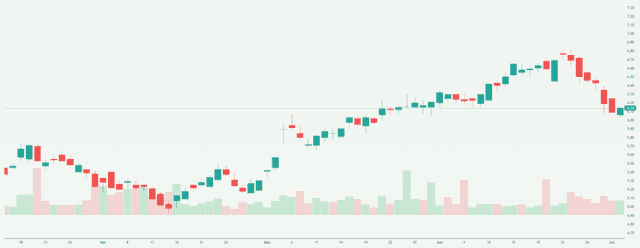 Meyka AI: Ventia Services Group Limited (VNT.AX) Stock Overview, July 3, 2026