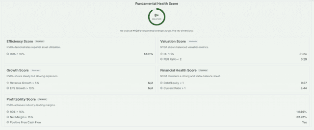 Meyka AI: NVIDIA Corporation Fundamental Analysis (NASDAQ: NVDA), July 27, 2026