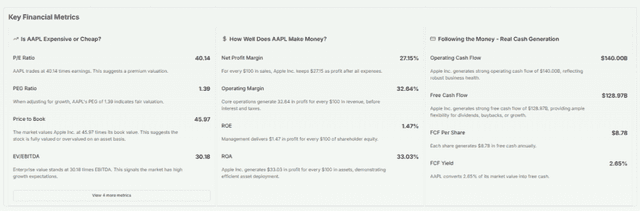 Meyka AI: Apple Inc. Fundamental Analysis (NASDAQ: AAPL), July 2026